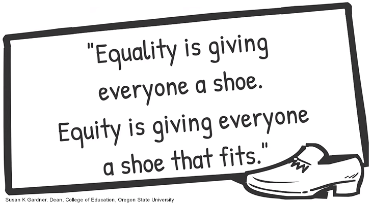 Difference between equality and equity